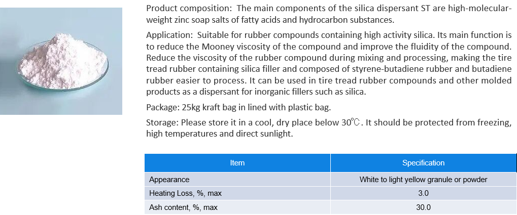 Silica Dispersant ST