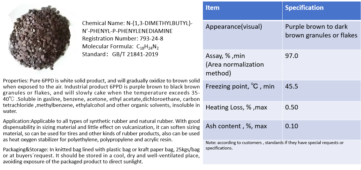 Rubber antioxidant 6PPD(4020)