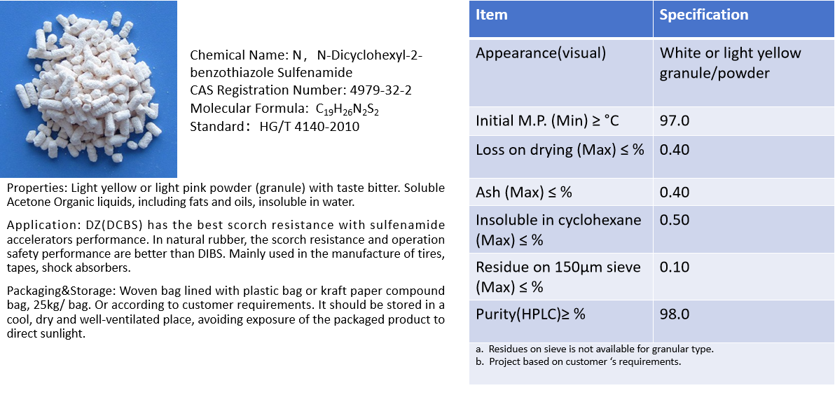 Rubber accelerator DCBS（DZ）