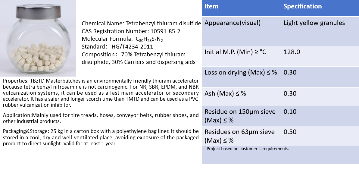 Rubber accelerator masterbatch TBzTD-70