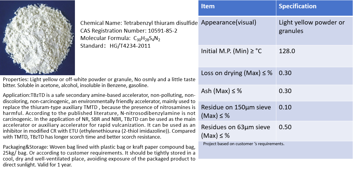 Rubber accelerator TBzTD