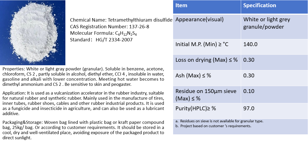 Rubber accelerator TMTD(TT)