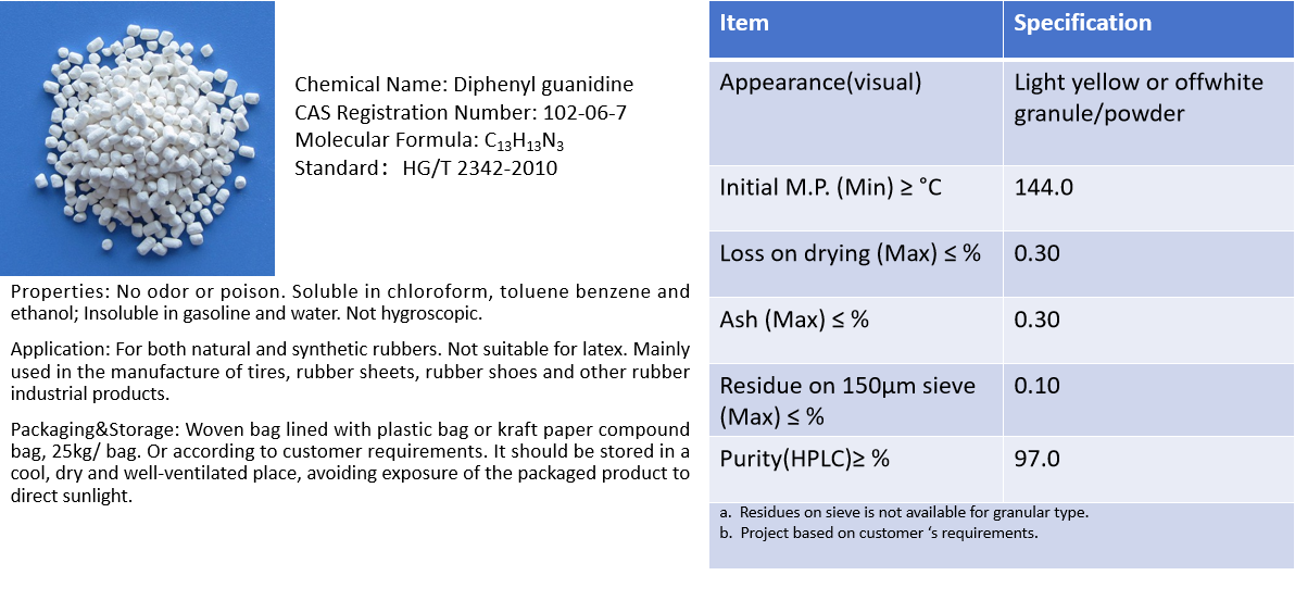 Rubber accelerator DPG(D)