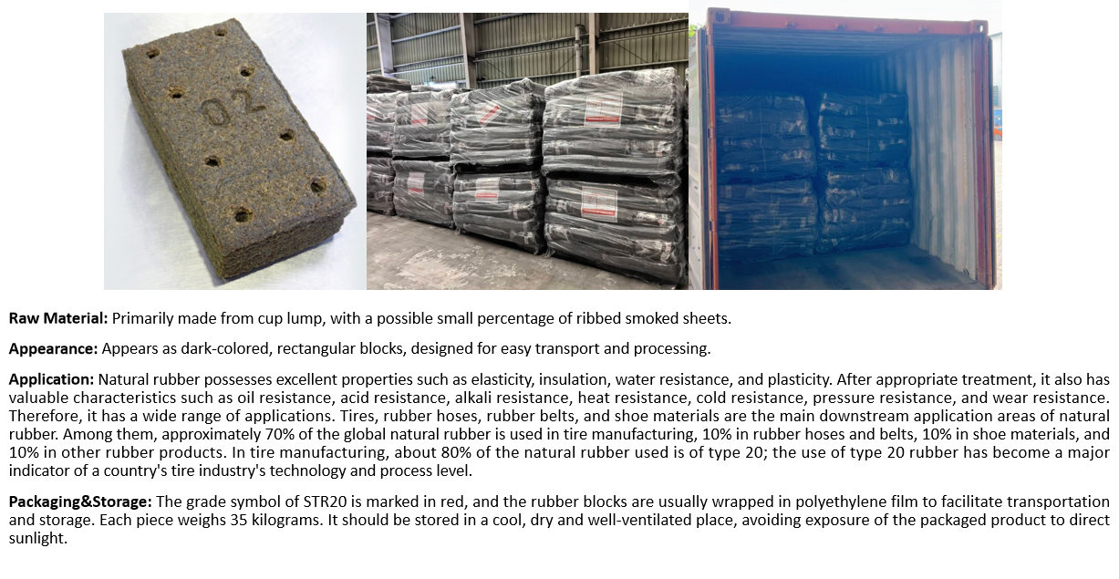 Natural Rubber STR20